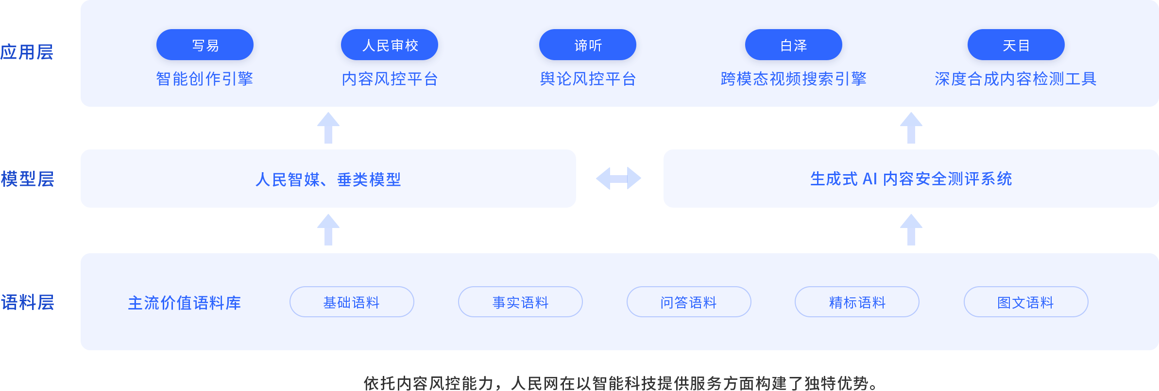 產(chǎn)品矩陣
