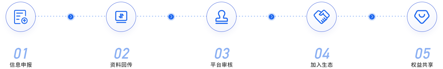 合作流程圖