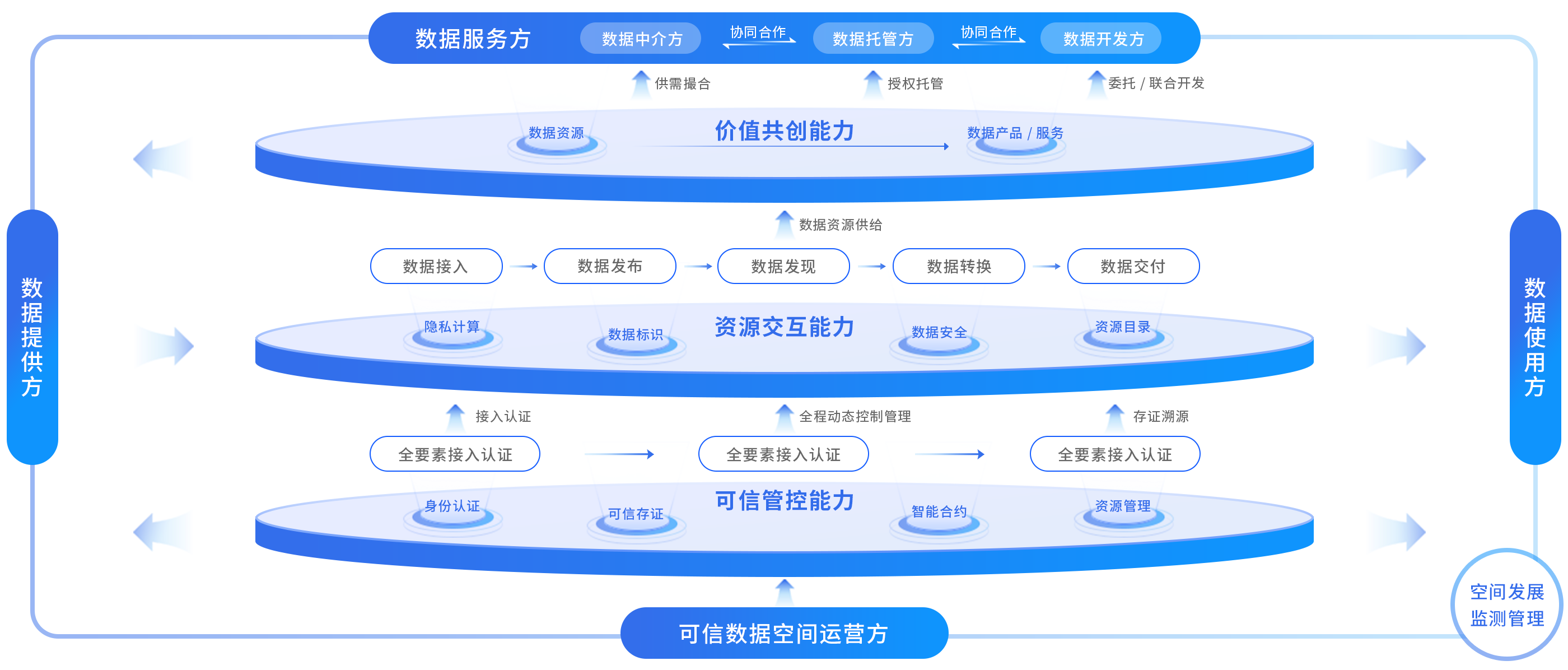 空間能力